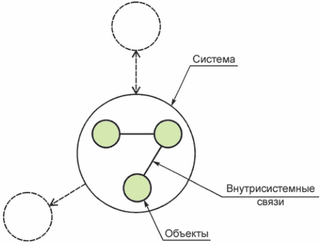 4 Общие положения