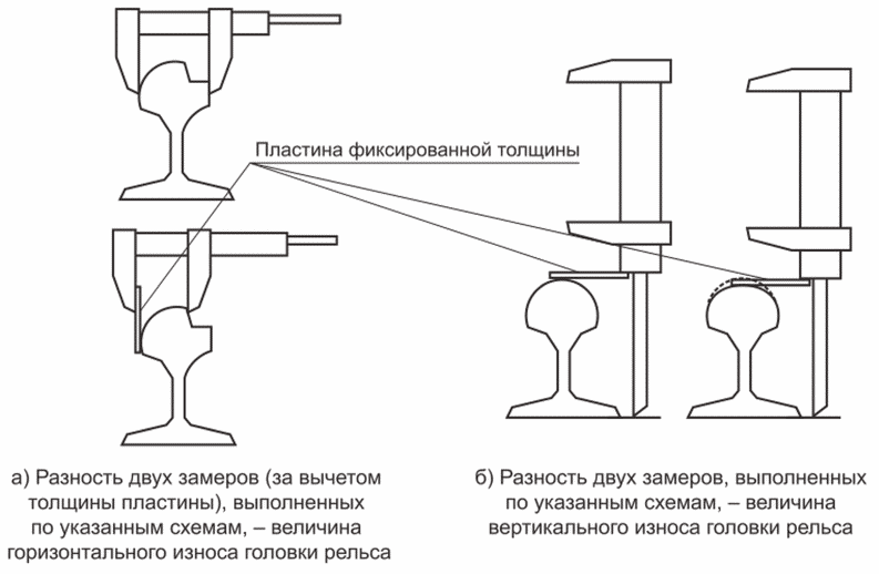 10 Требования к составу и оформлению отчетной документации по результатам обслед