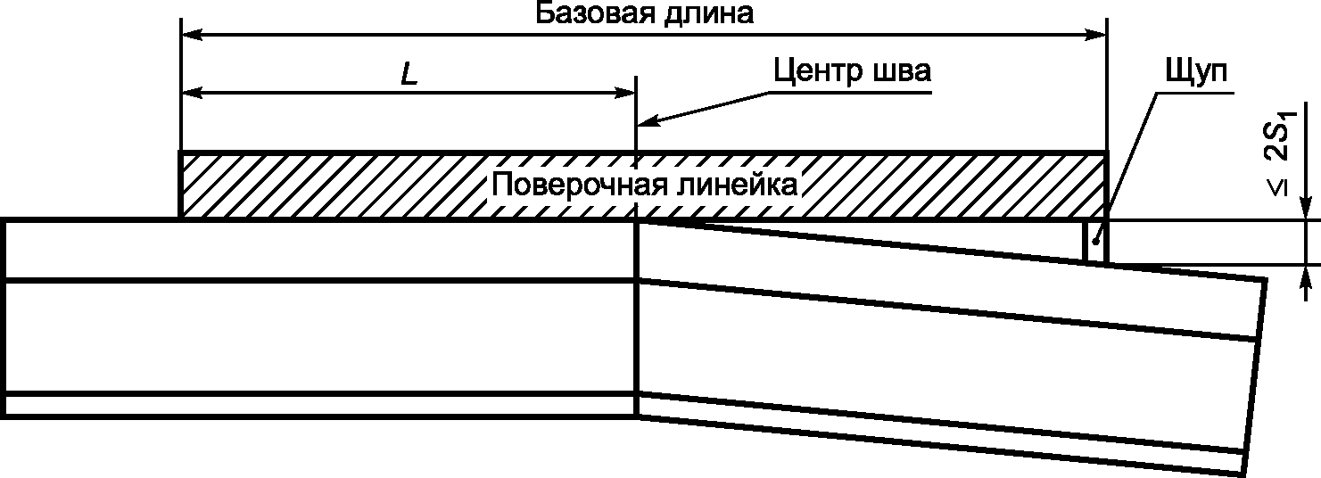 3 Термины, определения и сокращения