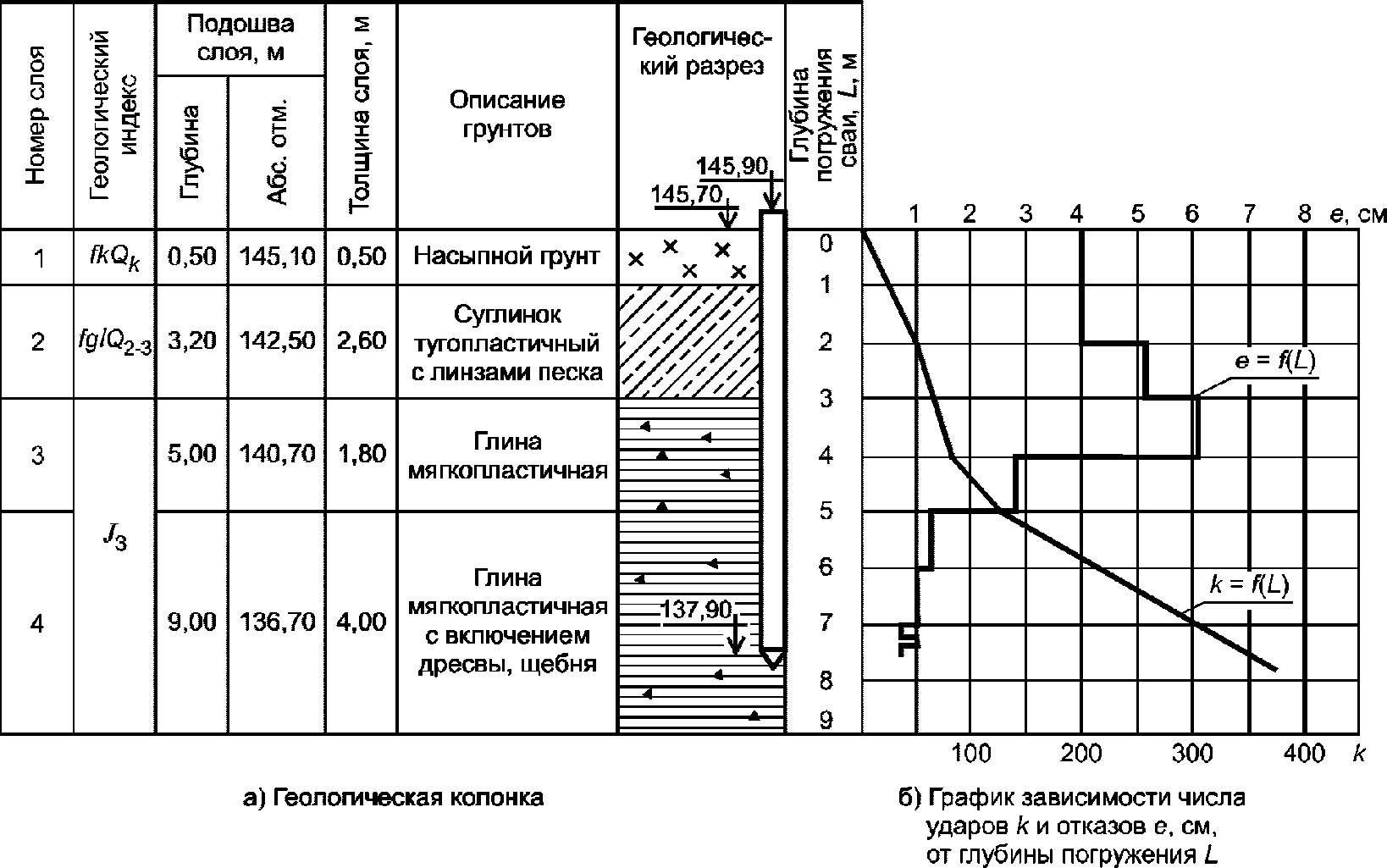 9.5 Обработка результатов