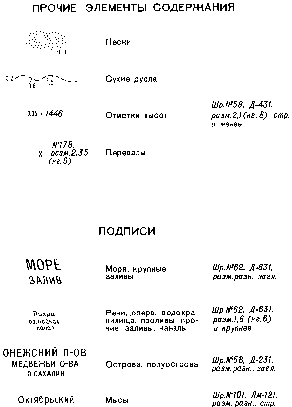 2. Сокращения названий административных единиц