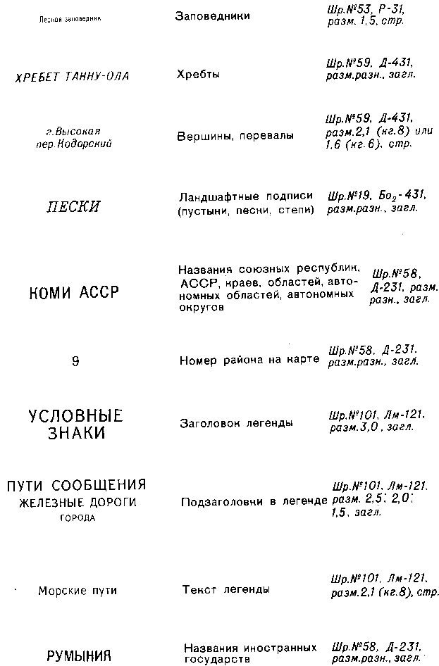 2. Сокращения названий административных единиц