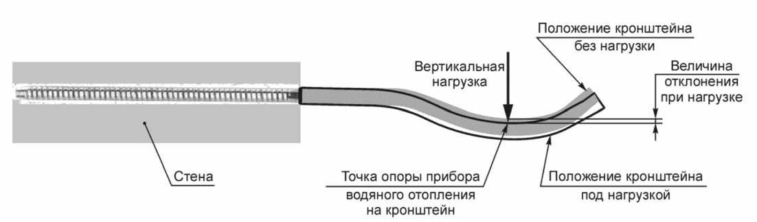 6 Технические требования