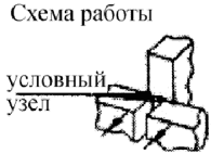 9.3 Оценка соответствия выполненных работ