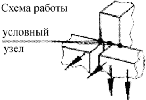 9.3 Оценка соответствия выполненных работ