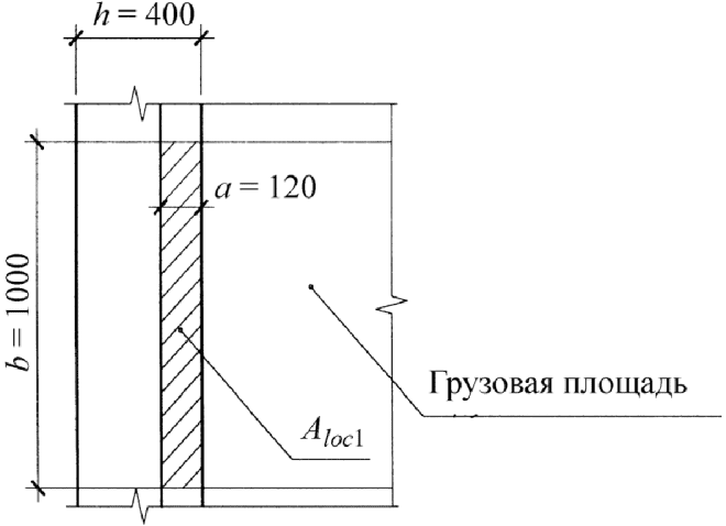 9.3 Оценка соответствия выполненных работ