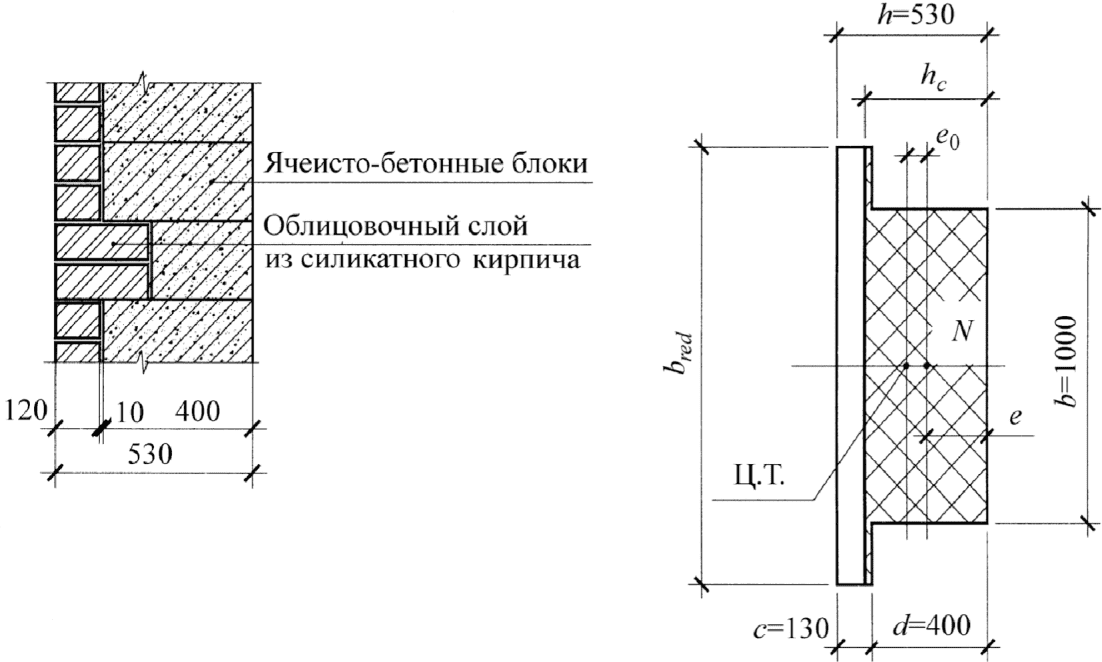 9.3 Оценка соответствия выполненных работ