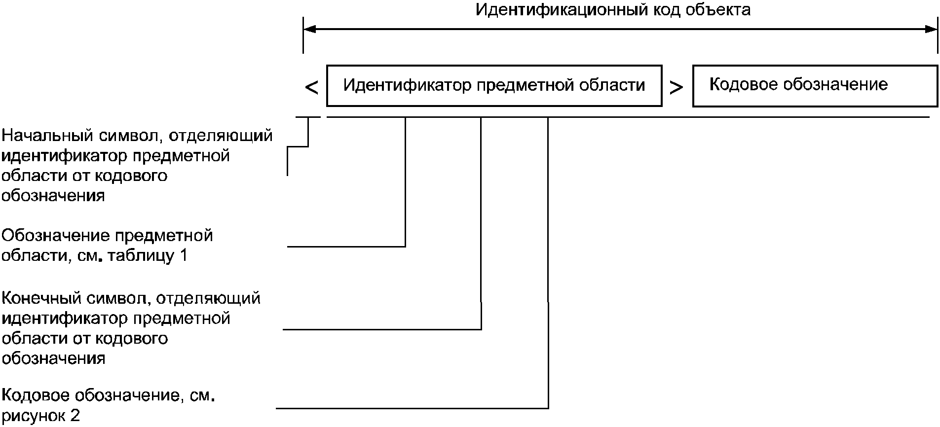 5.3 Обозначение предметной области