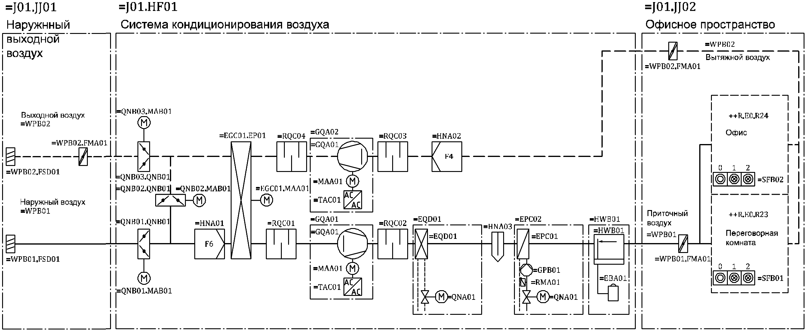 B.3.1 Отопление, вентиляция и кондиционирование (ОВиК)