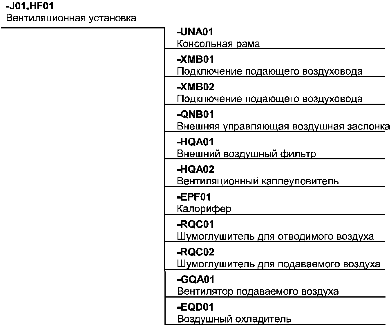 B.3.1 Отопление, вентиляция и кондиционирование (ОВиК)