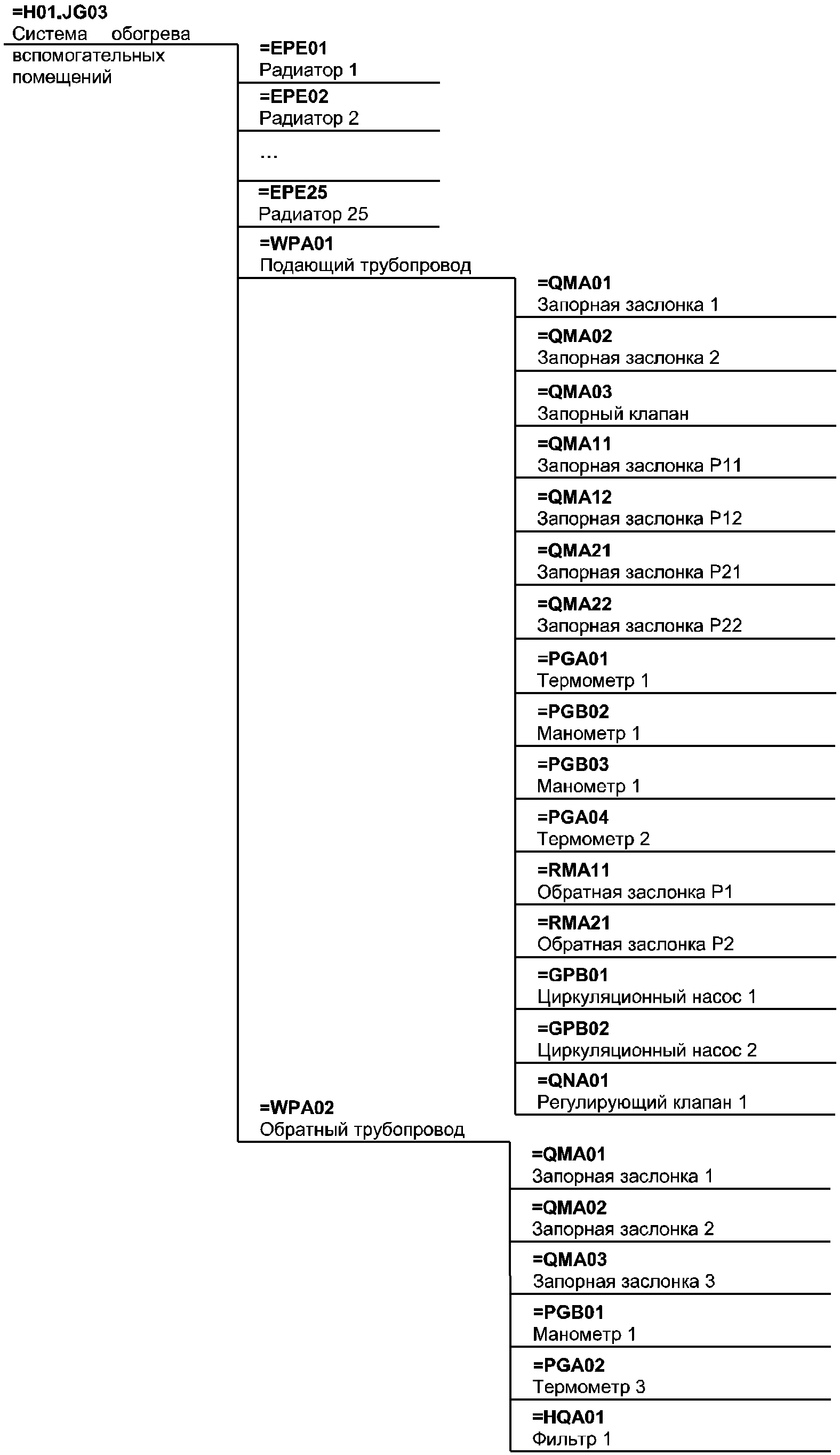 B.3.4 Система отопления