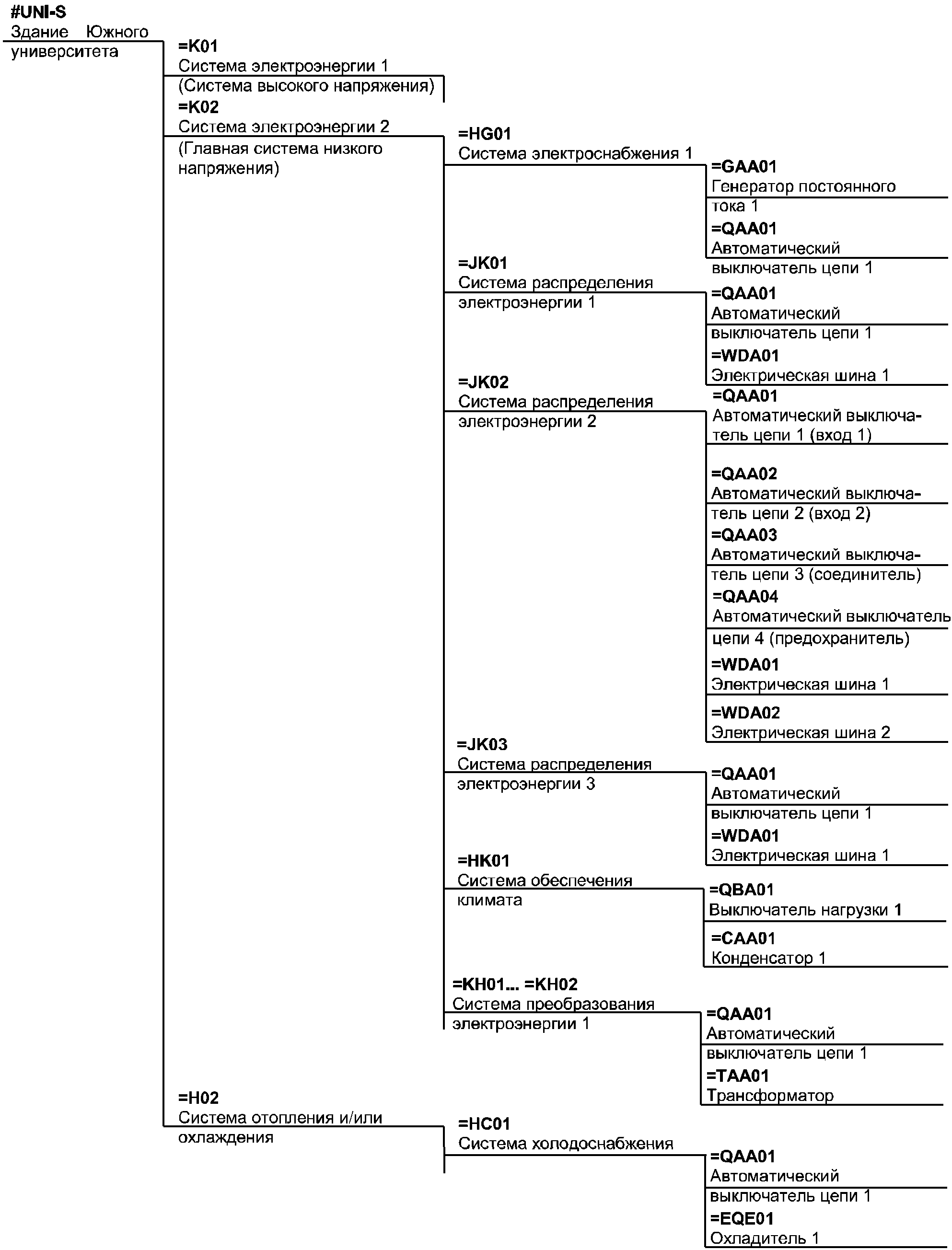 B.3.5 Система электроснабжения