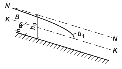 рис. 29