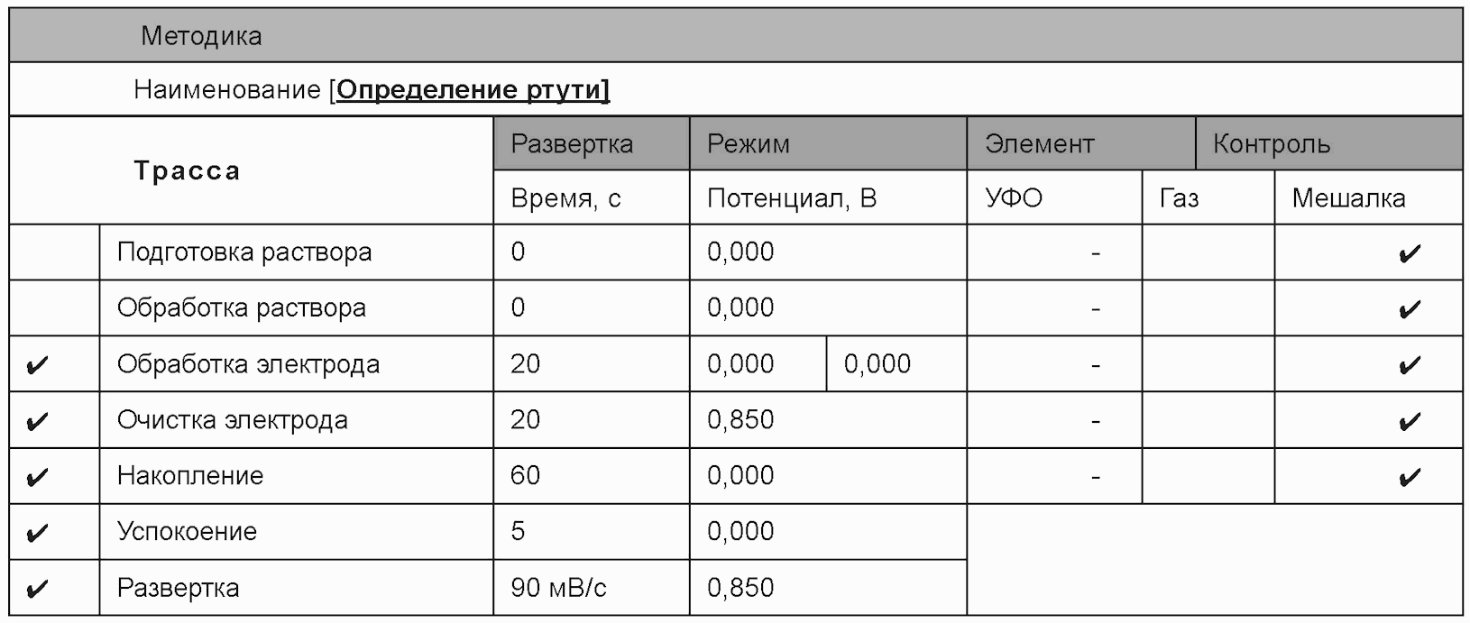 11 Проверка приемлемости результатов измерений для двух лабораторий