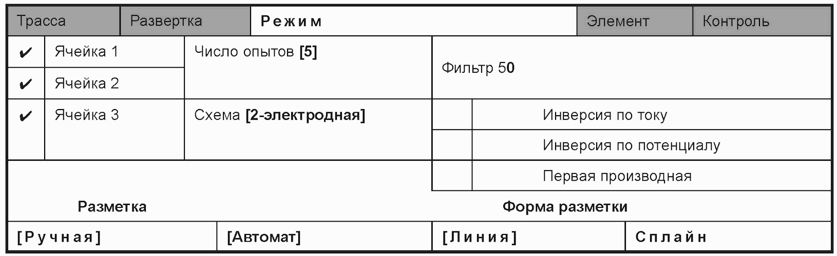 11 Проверка приемлемости результатов измерений для двух лабораторий