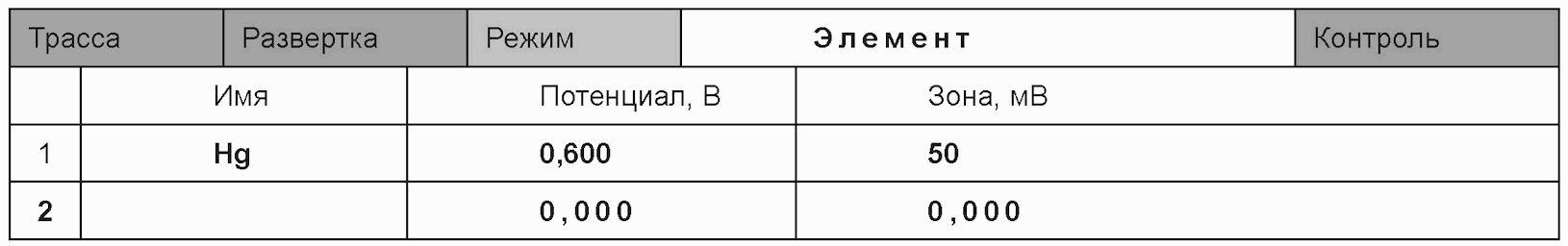 11 Проверка приемлемости результатов измерений для двух лабораторий