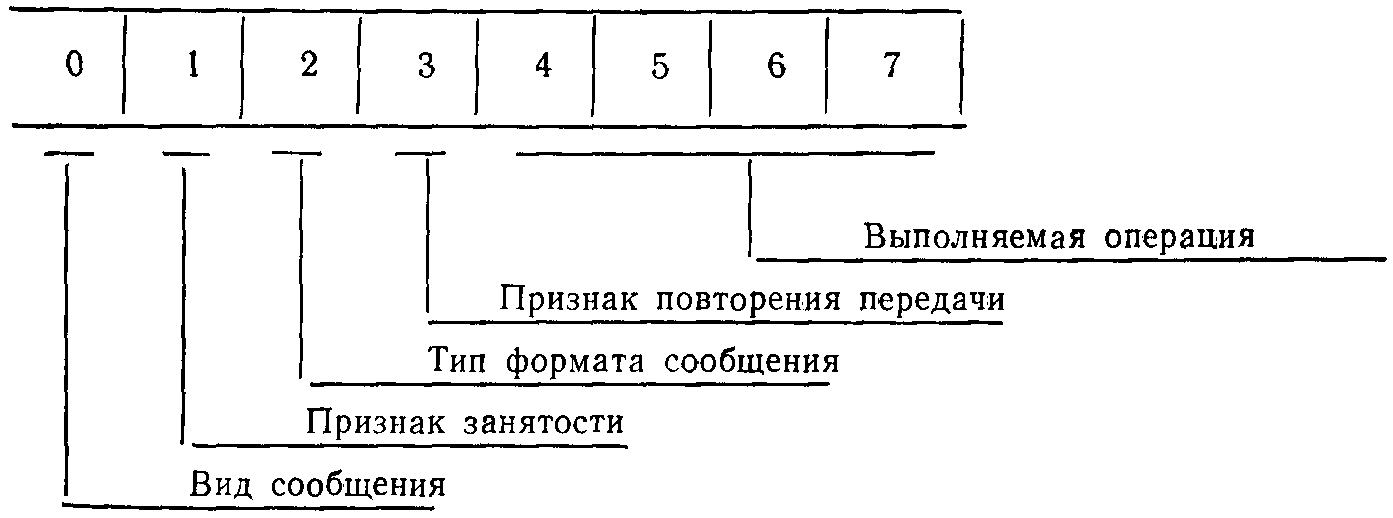 2. Основные характеристики