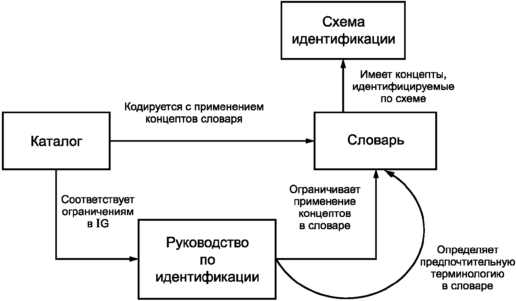 рис. 1