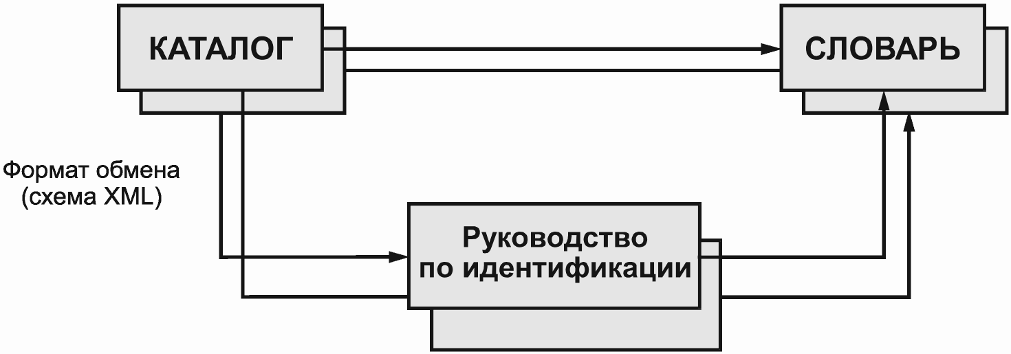 рис. 6