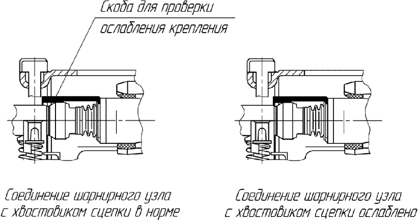 7 Техническое обслуживание сцепного устройства