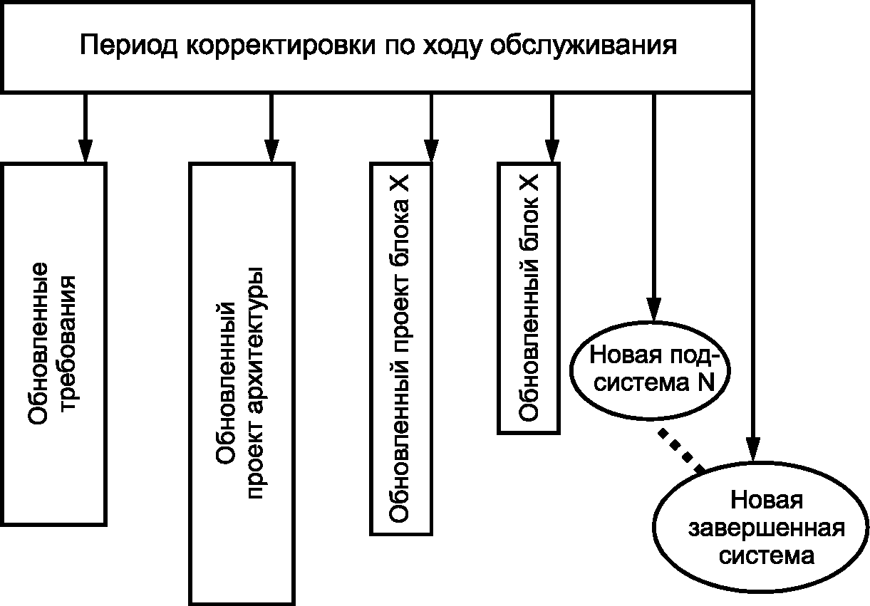 рис. 8
