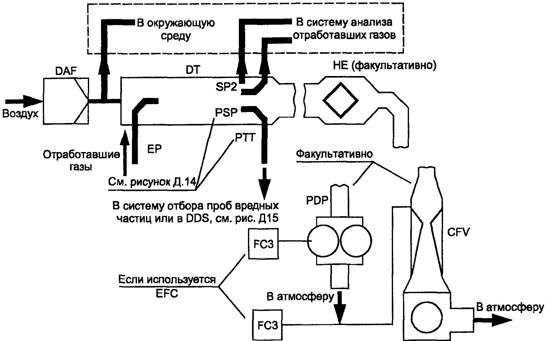 2. Калибровка системы измерения вредных частиц