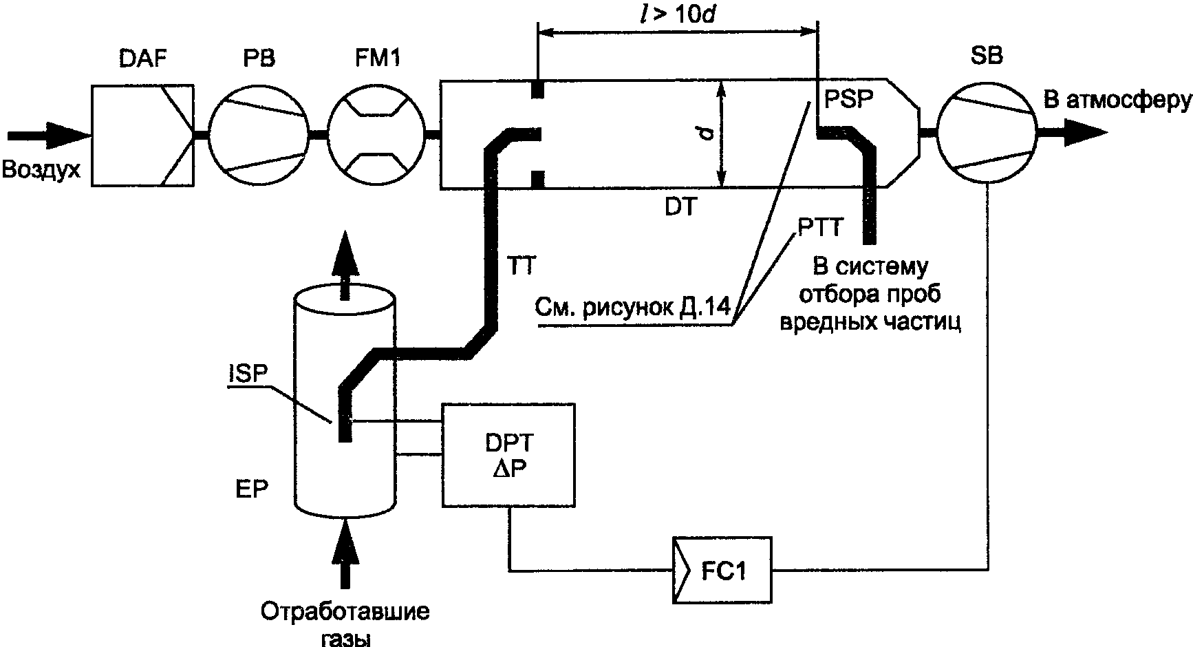2. Калибровка системы измерения вредных частиц