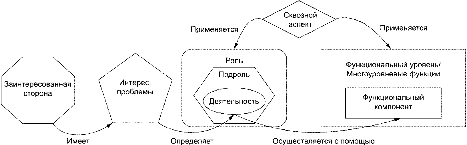 8 Основы эталонной архитектуры больших данных