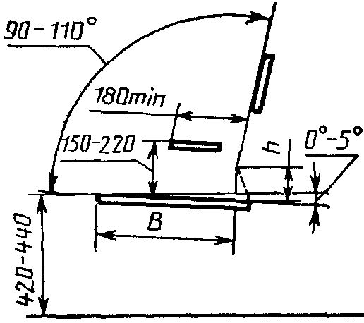 рис. 1