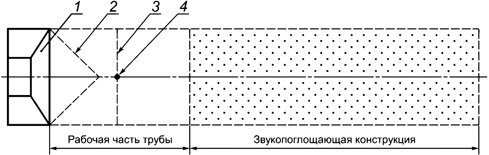 5.9 Испытательное оборудование