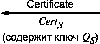 6.2 Процедуры взаимодействия сторон