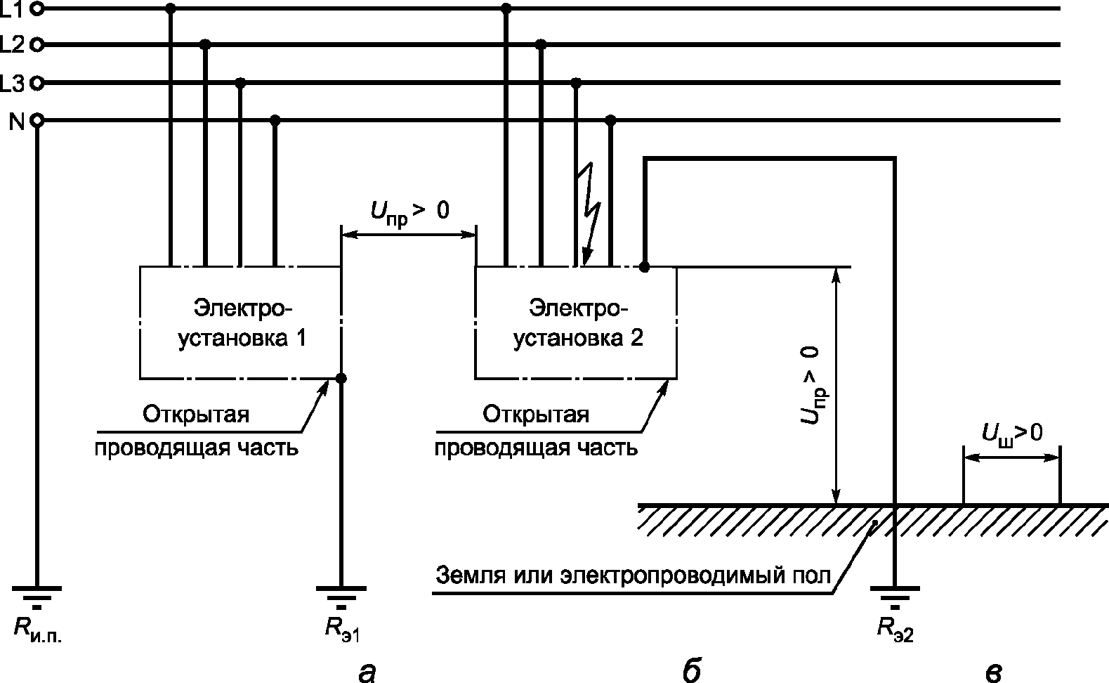 4.3 Контроль требований электробезопасности