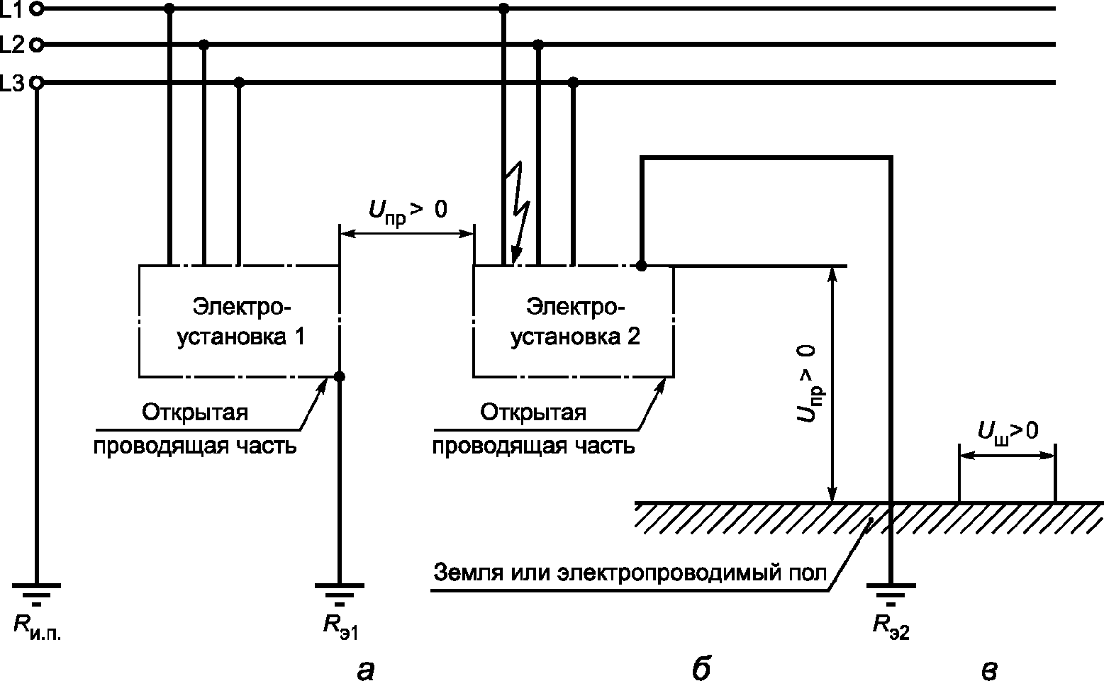 4.3 Контроль требований электробезопасности