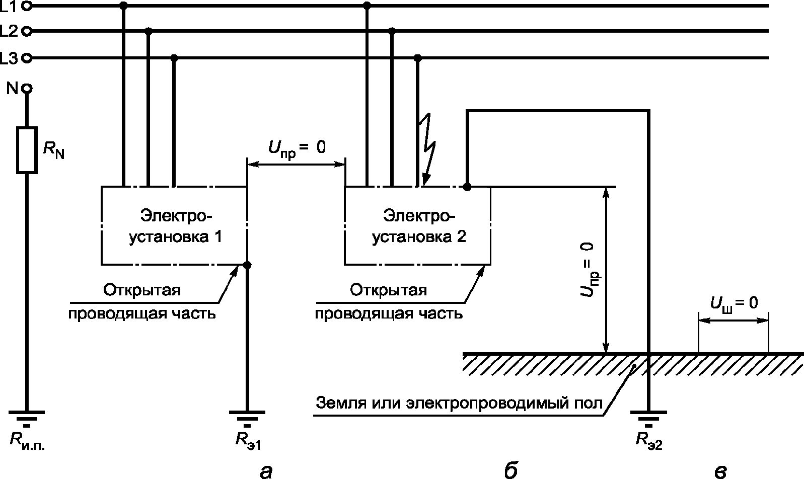 4.3 Контроль требований электробезопасности