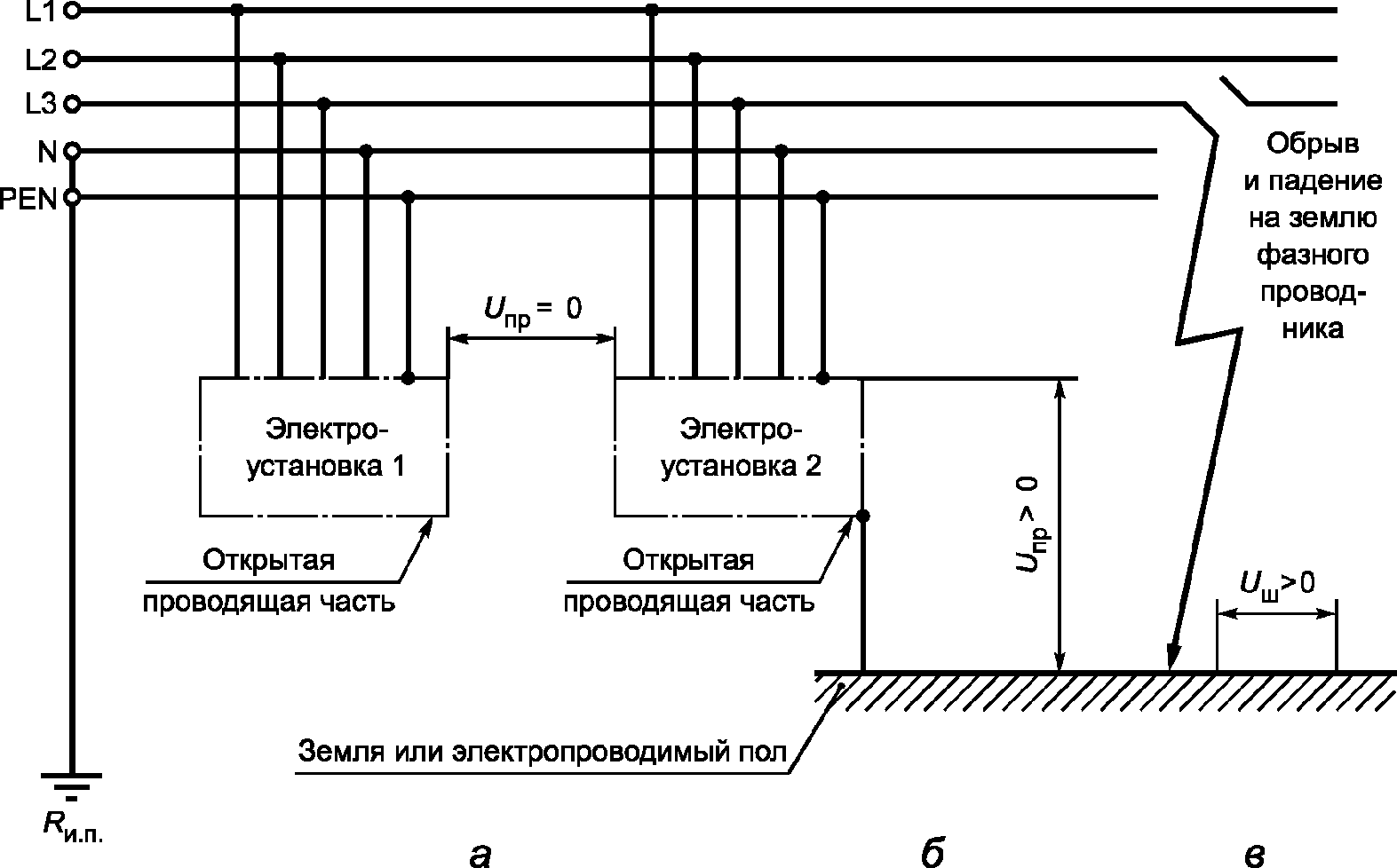 4.3 Контроль требований электробезопасности