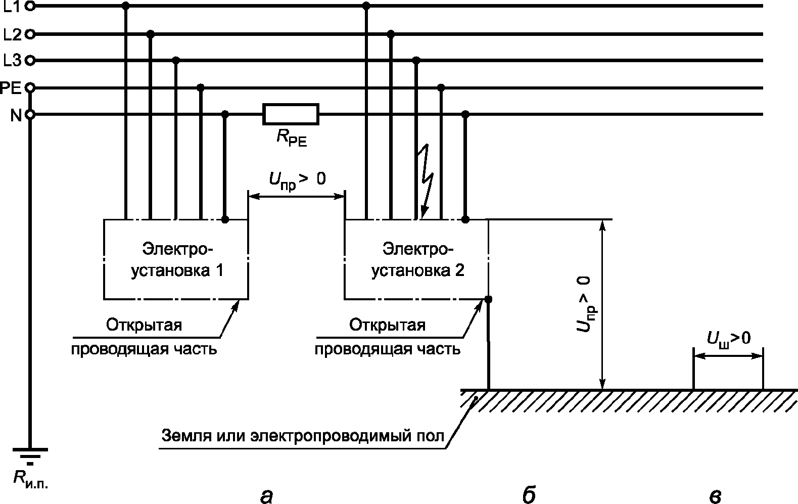 4.3 Контроль требований электробезопасности