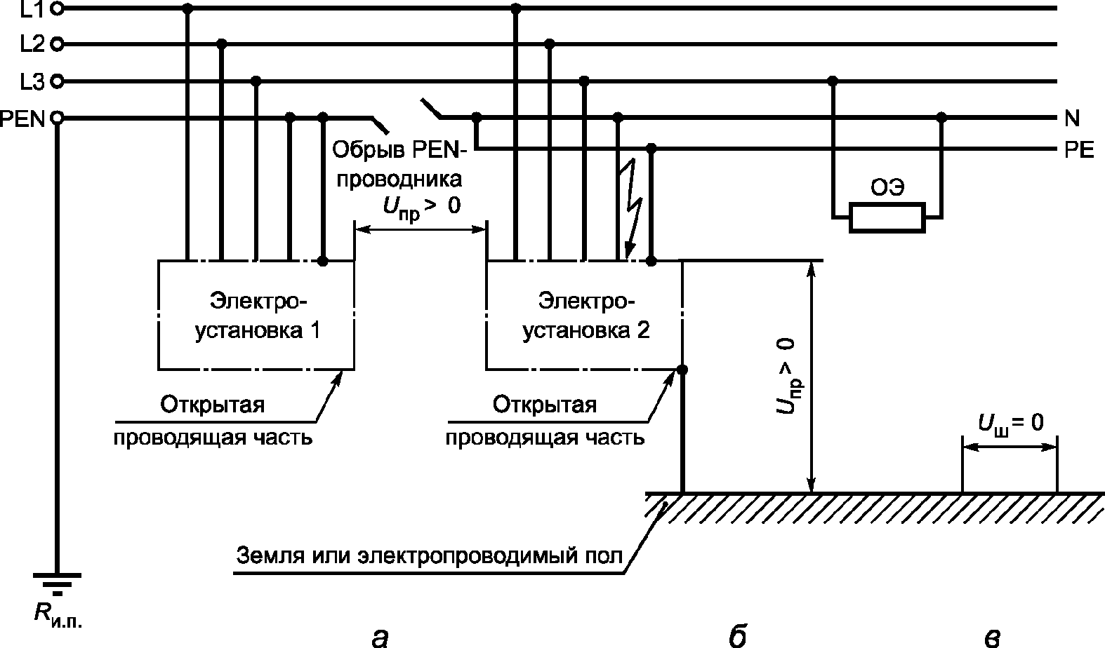 4.3 Контроль требований электробезопасности