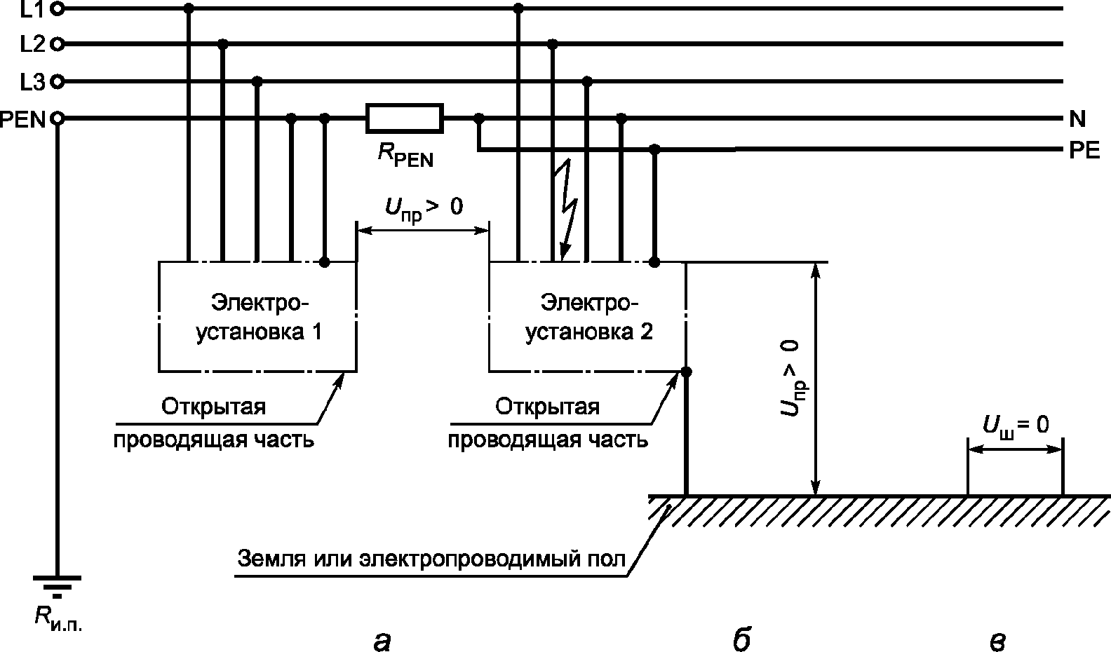 4.3 Контроль требований электробезопасности