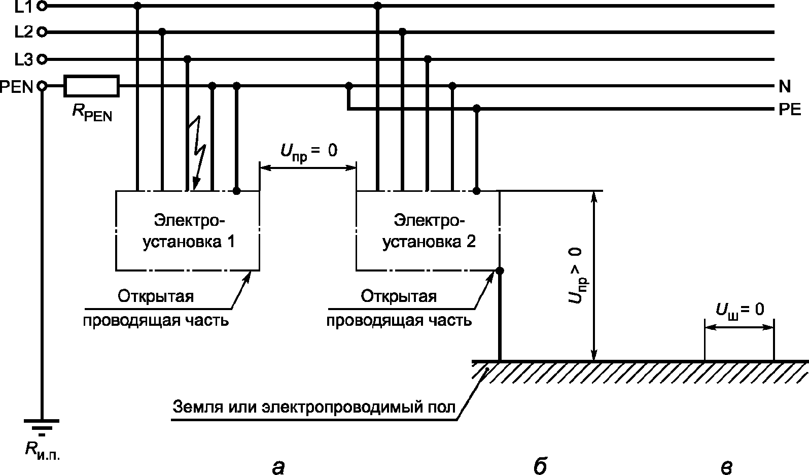 4.3 Контроль требований электробезопасности