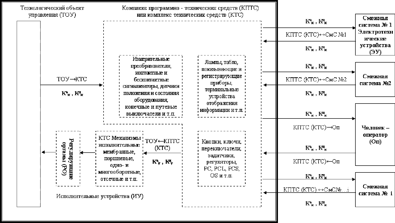 IV. Приложения