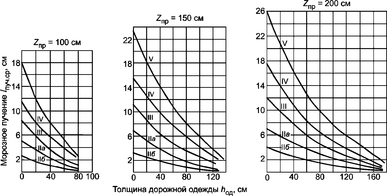 рис. 25