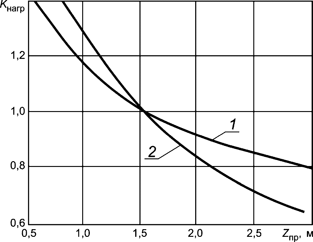 рис. 27