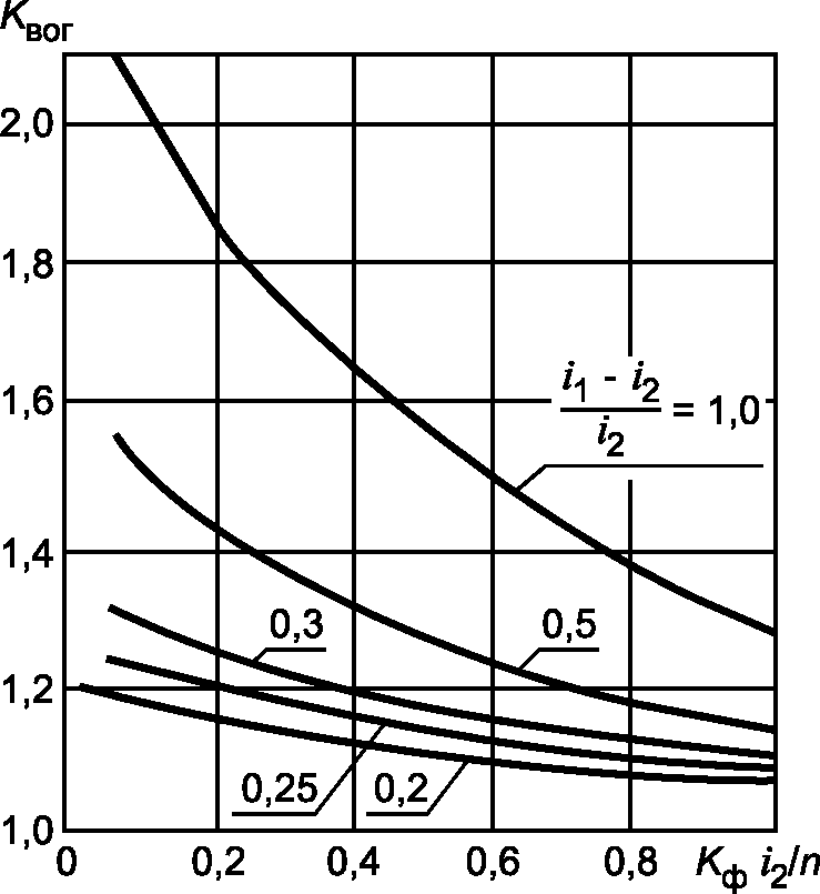 рис. 33