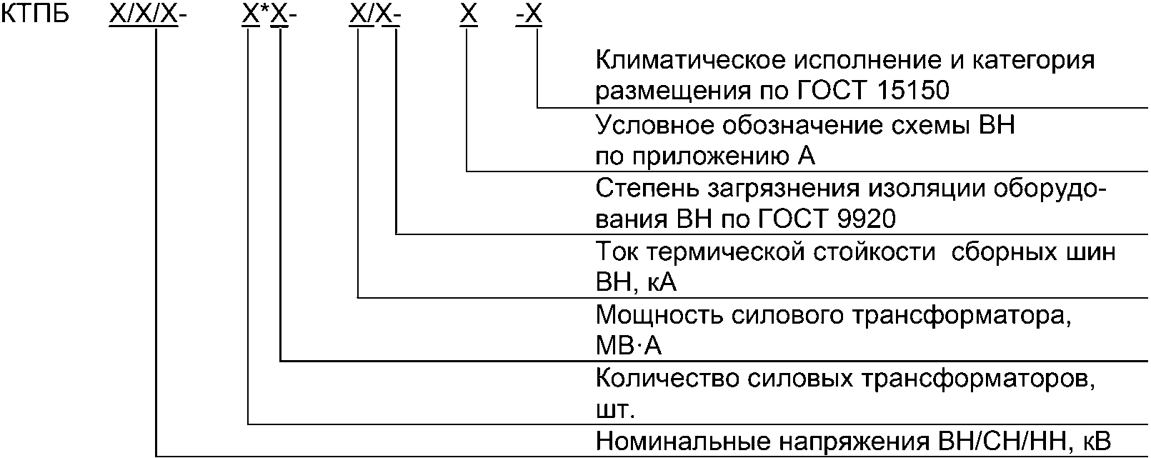 5 Классификация и условное обозначение