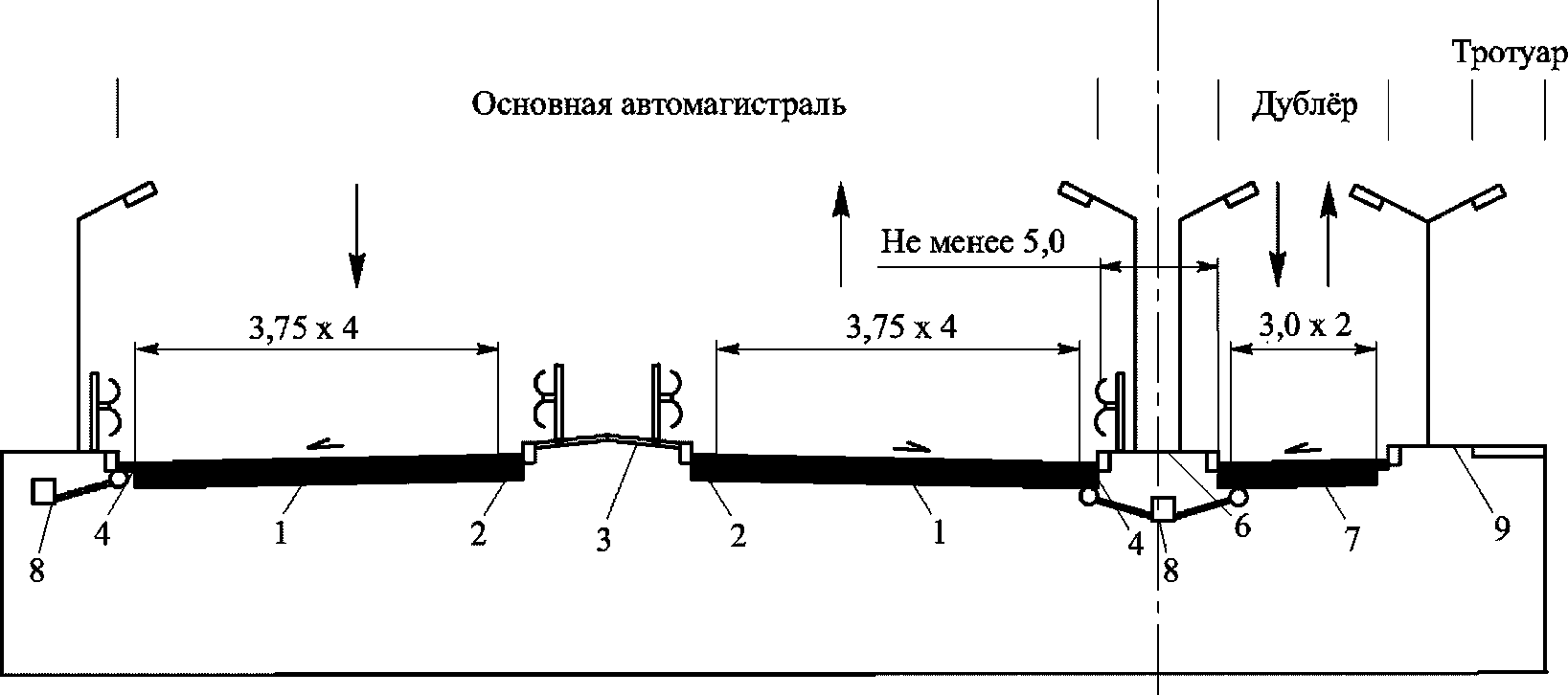 8 Поперечные профили дублеров
