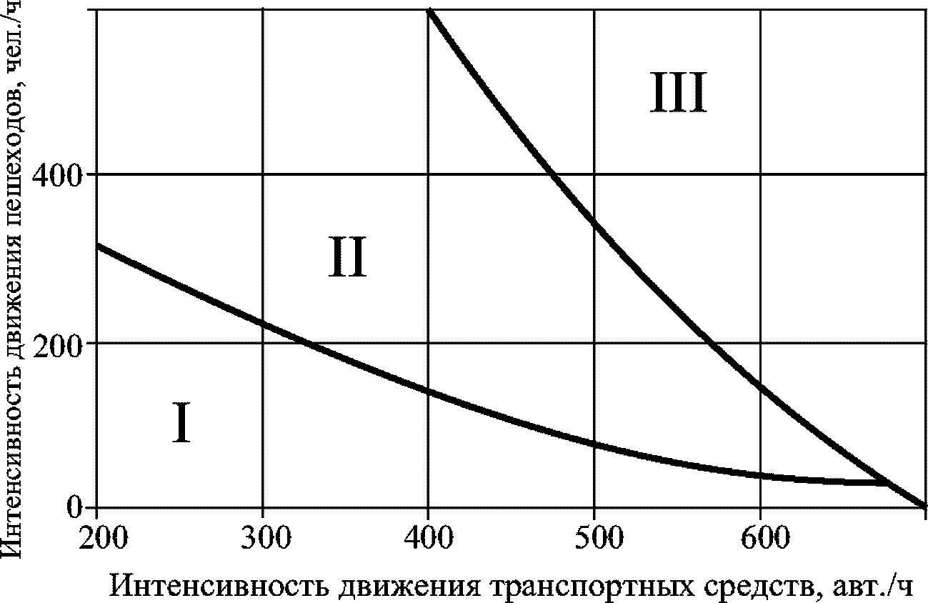9.4 Пешеходные переходы