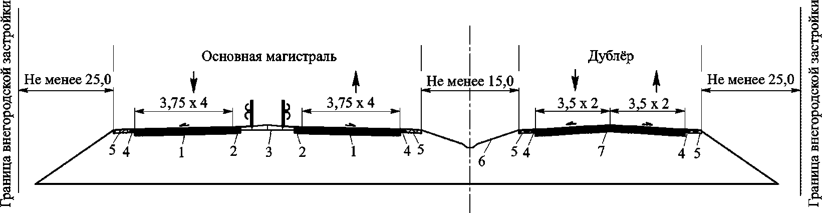 8 Поперечные профили дублеров