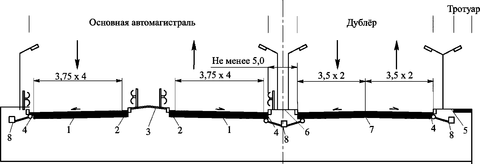8 Поперечные профили дублеров