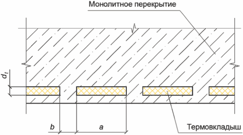 4 Общие положения