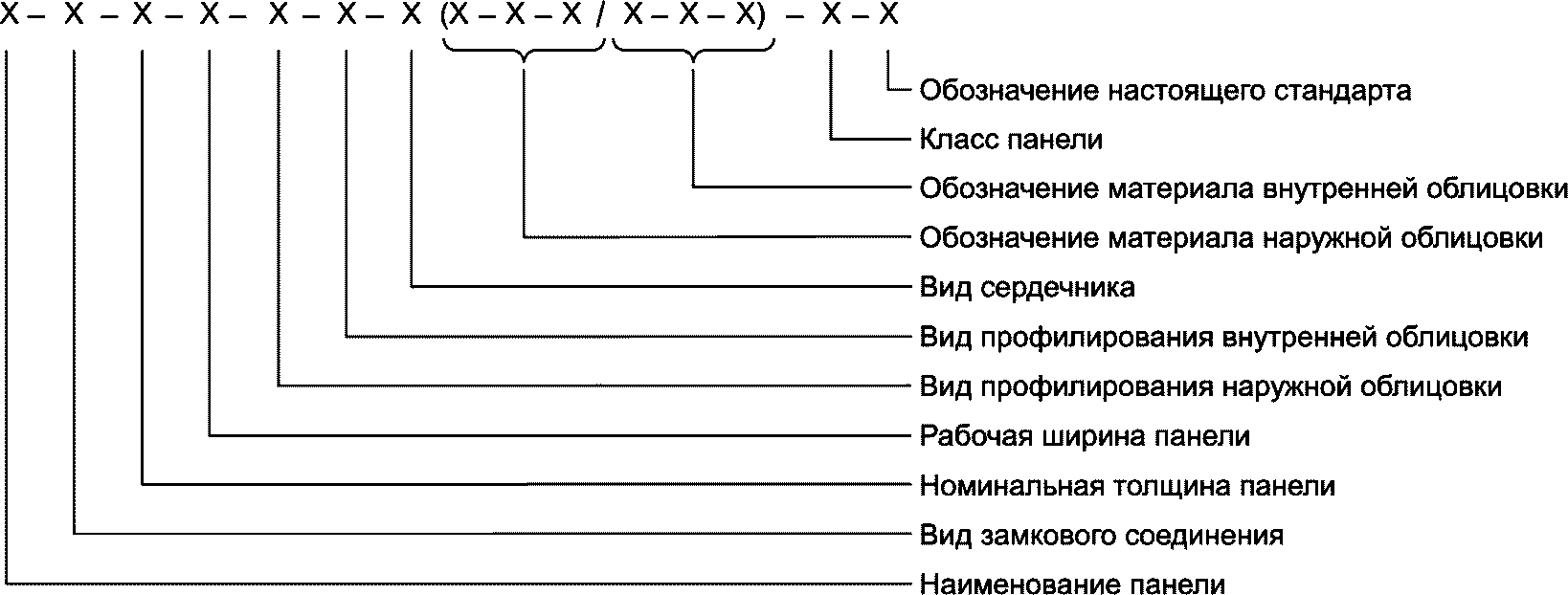 4 Классификация, основные параметры и условные обозначения